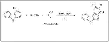 Graphical abstract: Synthesis and biological evaluation of novel pyrano[3,2-c]carbazole derivatives as anti-tumor agents inducing apoptosis via tubulin polymerization inhibition