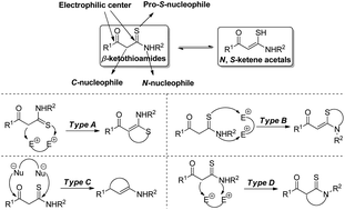 Graphical abstract: β-Ketothioamides: efficient reagents in the synthesis of heterocycles