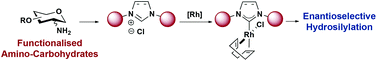Graphical abstract: Carbohydrate-based N-heterocyclic carbenes for enantioselective catalysis