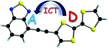 Graphical abstract: Modulation of the charge transfer and photophysical properties in non-fused tetrathiafulvalene-benzothiadiazole derivatives