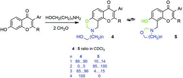 Graphical abstract: Synthesis and tautomerization of hydroxylated isoflavones bearing heterocyclic hemi-aminals