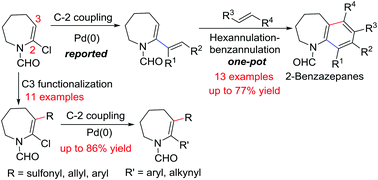 Graphical abstract: Expedient access to α,β-difunctionalized azepenes using α-halo eneformamides: application to the one-pot synthesis of 2-benzazepanes
