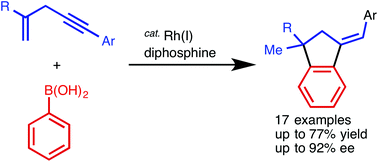 Graphical abstract: Rhodium-catalysed arylative annulation of 1,4-enynes with arylboronic acids
