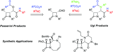 Graphical abstract: Investigation of the Passerini and Ugi reactions in β-lactam aldehydes. Synthetic applications