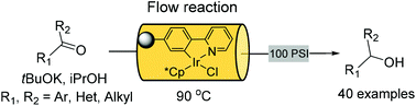Graphical abstract: A monolith immobilised iridium Cp* catalyst for hydrogen transfer reactions under flow conditions