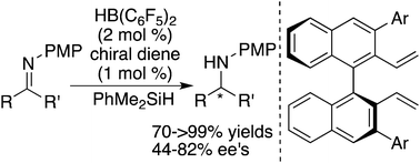 Graphical abstract: A chiral borane catalyzed asymmetric hydrosilylation of imines