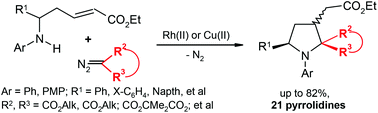 Graphical abstract: Domino [4 + 1]-annulation of α,β-unsaturated δ-amino esters with Rh(ii)–carbenoids – a new approach towards multi-functionalized N-aryl pyrrolidines