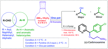 Graphical abstract: The cooperative effect of Lewis pairs in the Friedel–Crafts hydroxyalkylation reaction: a simple and effective route for the synthesis of (±)-carbinoxamine