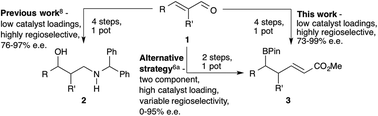 Graphical abstract: One-pot catalytic asymmetric borylation of unsaturated aldehyde-derived imines; functionalisation to homoallylic boronate carboxylate ester derivatives