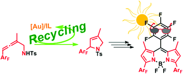 Graphical abstract: Gold-catalyzed allene cycloisomerization for pyrrole synthesis: towards highly fluorinated BODIPY dyes