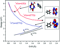 Graphical abstract: Non-radiative deactivation in phenol–pyridine complex: theoretical study