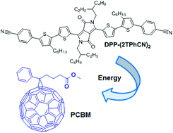 Graphical abstract: The effect of diketopyrrolopyrrole (DPP) group inclusion in p-cyanophenyl end-capped oligothiophene used as a dopant in P3HT:PCBM BHJ solar cells