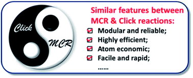 Graphical abstract: Introducing the Ugi reaction into polymer chemistry as a green click reaction to prepare middle-functional block copolymers