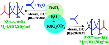 Graphical abstract: Alkylaluminum dichloride–ether complexes which are fully soluble in hydrocarbons as catalysts for the synthesis of exo-olefin terminated polyisobutylene at room temperature