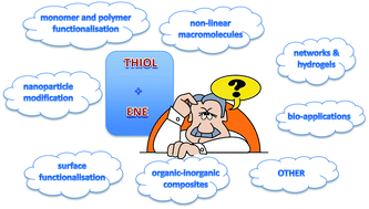 Graphical abstract: Thiol–ene “click” reactions and recent applications in polymer and materials synthesis: a first update