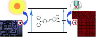 Graphical abstract: π-conjugated sulfonium-based photoacid generators: an integrated molecular approach for efficient one and two-photon polymerization
