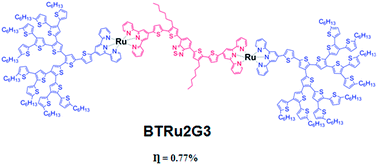 Graphical abstract: Novel metallo-dendrimers containing various Ru core ligands and dendritic thiophene arms for photovoltaic applications