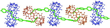 Graphical abstract: Unprecedented cucurbituril-based ternary host–guest supramolecular polymers mediated through included alkyl chains