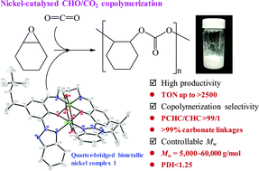 Graphical abstract: Bimetallic nickel and cobalt complexes as high-performance catalysts for copolymerization of carbon dioxide with cyclohexene oxide