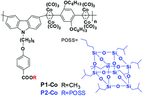 Graphical abstract: POSS containing organometallic polymers: synthesis, characterization and solid-state pyrolysis behavior