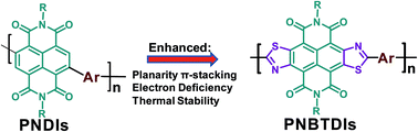 Graphical abstract: Naphthobisthiazole diimide-based n-type polymer semiconductors: synthesis, π-stacking, field-effect charge transport, and all-polymer solar cells