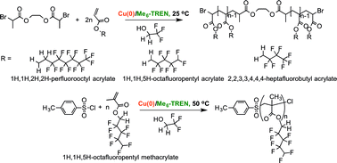 Graphical abstract: SET-LRP of semifluorinated acrylates and methacrylates