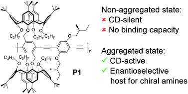 Graphical abstract: Chiroptical and emissive properties of a calix[4]arene-containing chiral poly(p-phenylene ethynylene) with enantioselective recognition ability