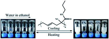 Graphical abstract: Post-polymerization modification of reactive polymers derived from vinylcyclopropane: a poly(vinylcyclopropane) derivative with physical gelation and UCST behaviour in ethanol–water mixtures