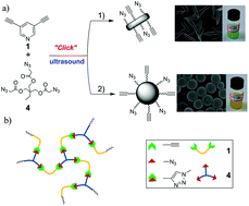 Graphical abstract: Morphology-controlled dual clickable nanoparticles via ultrasonic-assisted click polymerization