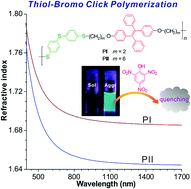 Graphical abstract: Thiol–bromo click polymerization for multifunctional polymers: synthesis, light refraction, aggregation-induced emission and explosive detection