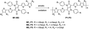 Graphical abstract: Electrochemical polymerization of 1,3,4,6-tetraarylpyrrolo[3,2-b]pyrrole-2,5-dione (isoDPP) derivatives