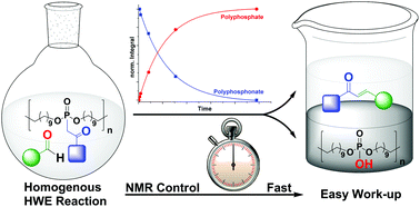 Graphical abstract: Poly(phosphonate)-mediated Horner–Wadsworth–Emmons reactions