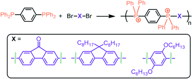 Graphical abstract: Tetraarylphosphonium polyelectrolyte chromophores: synthesis, stability, photophysics, film morphology and critical surface energy