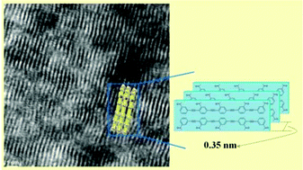 Graphical abstract: Synthesis and photophysical and supramolecular study of π-conjugated (diethylene glycol methyl ether) benzoateethynylene oligomers and polymers
