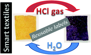 Graphical abstract: Aromatic polyamides and acrylic polymers as solid sensory materials and smart coated fibres for high acidity colorimetric sensing