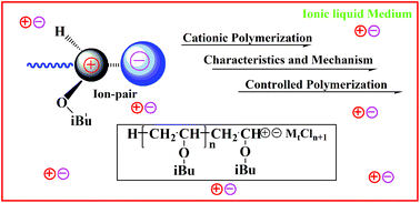 Graphical abstract: Cationic polymerization of isobutyl vinyl ether in an imidazole-based ionic liquid: characteristics and mechanism