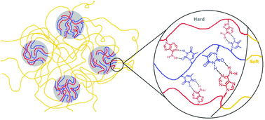 Graphical abstract: Nucleobase-functionalized acrylic ABA triblock copolymers and supramolecular blends