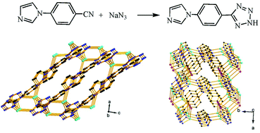 Graphical abstract: Two luminescent Cu(i) coordination polymers based on the 1-(4-tetrazolephenyl)imidazole ligand for sensing of nitrobenzene