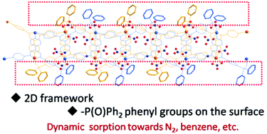 Graphical abstract: A two-dimensional flexible porous coordination polymer based on Co(ii) and terpyridyl phosphine oxide
