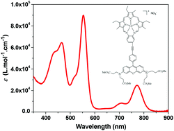 Graphical abstract: Synthesis and photophysics of a broadband absorbing texaphyrin derivative bearing a Rhodamine 6G motif