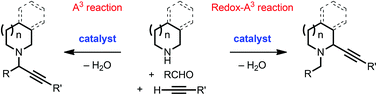 Graphical abstract: The redox-A3 reaction