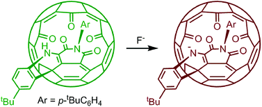 Graphical abstract: A green fullerene derivative as a fluoride ion sensor