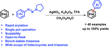 Graphical abstract: Room temperature, open-flask C–H arylation of electron-deficient heteroarenes with triazenes: rapid synthesis of heterobiaryls