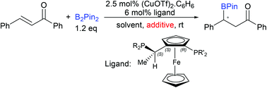 Graphical abstract: Asymmetric boron conjugate addition to α,β-unsaturated carbonyl compounds catalyzed by CuOTf/Josiphos under non-alkaline conditions