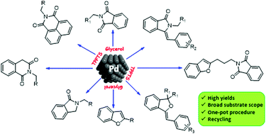 Graphical abstract: Palladium nanoparticles in glycerol: a clear-cut catalyst for one-pot multi-step processes applied in the synthesis of heterocyclic compounds