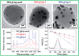 Graphical abstract: Controlled growth of Ag nanoparticles decorated onto the surface of SiO2 spheres: a nanohybrid system with combined SERS and catalytic properties