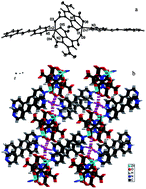 Graphical abstract: Syntheses, structures, and properties of six new coordination polymers constructed from N-heterocyclic multicarboxylic acids