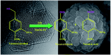 Graphical abstract: Solvothermal synthesis of mesoporous manganese oxide with enhanced catalytic activity for veratryl alcohol oxidation