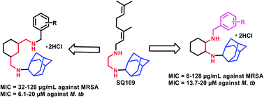 Graphical abstract: Antibacterial activity of adamantyl substituted cyclohexane diamine derivatives against methicillin resistant Staphylococcus aureus and Mycobacterium tuberculosis