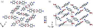 Graphical abstract: p-Aminobenzoic acid polymorphs under high pressures